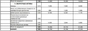 Ликвидационный промежуточный баланс образец заполнения 2016