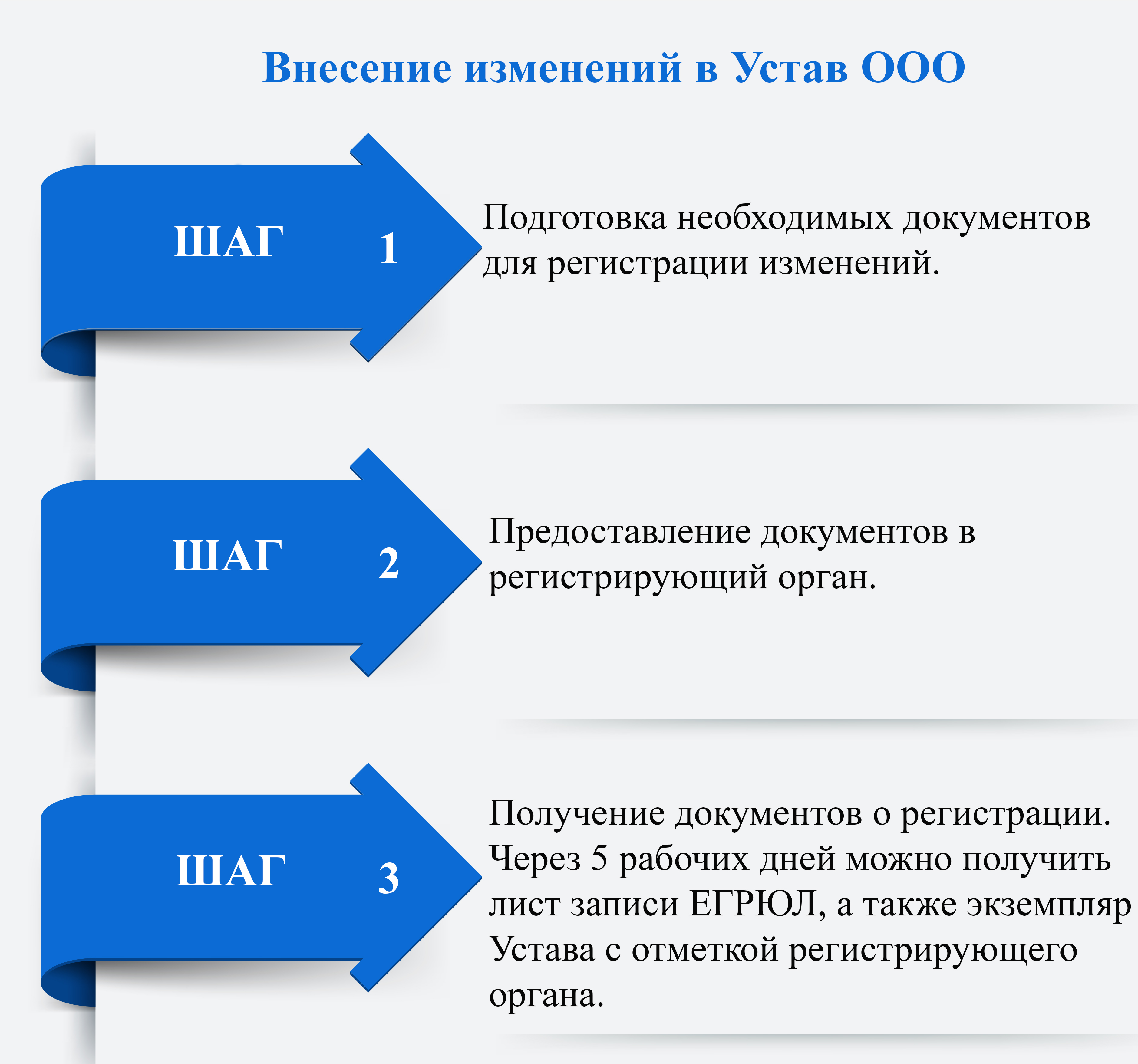 Регистрация изменений ооо