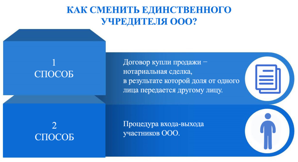 Можно ли поменять учредителя в ооо аренда офиса в москве с юридическим адресом