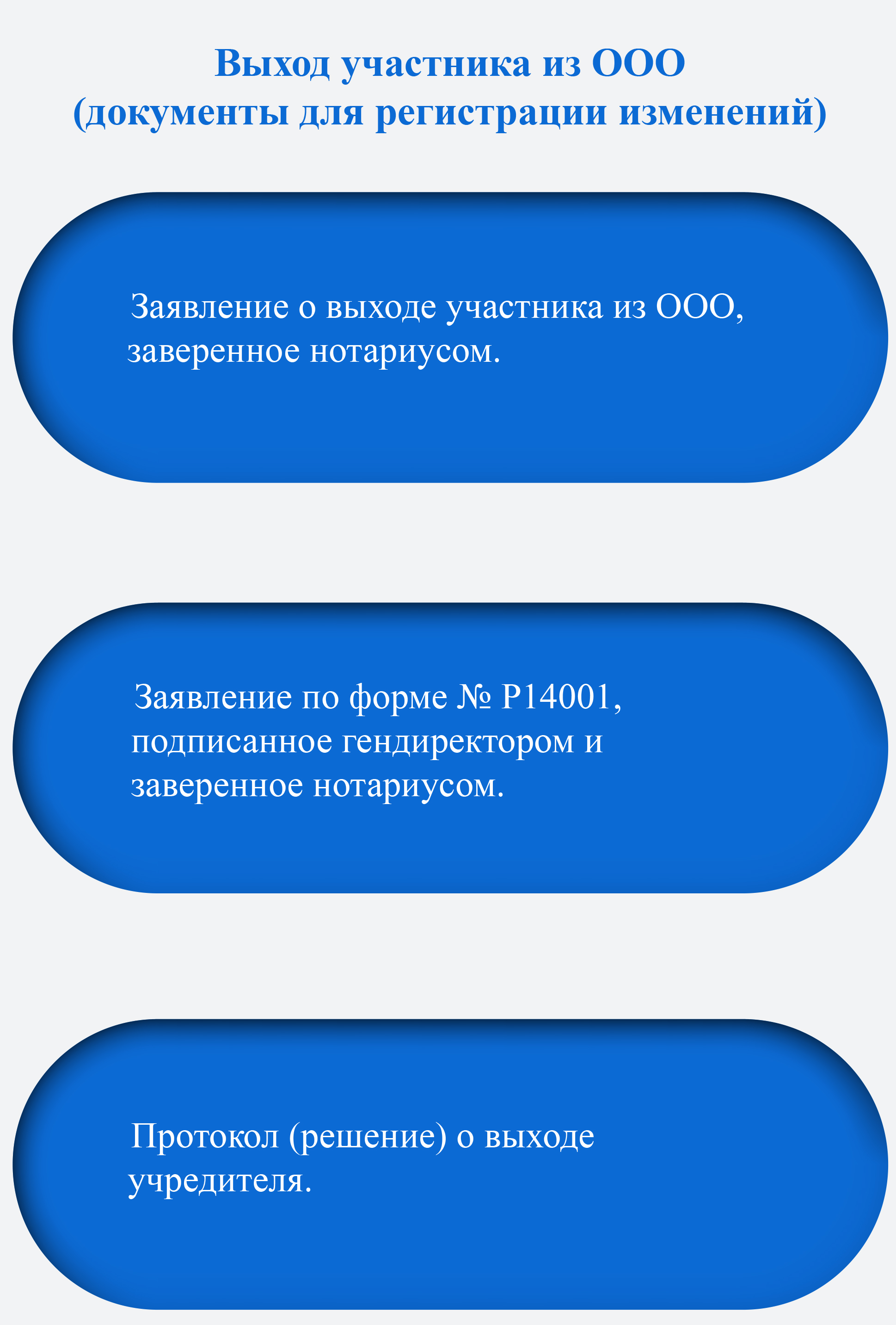 Выход из ооо налогообложение. ООО выход участника. Процедура выхода из ООО. Порядок выхода участника из ООО. ООО порядок выхода.