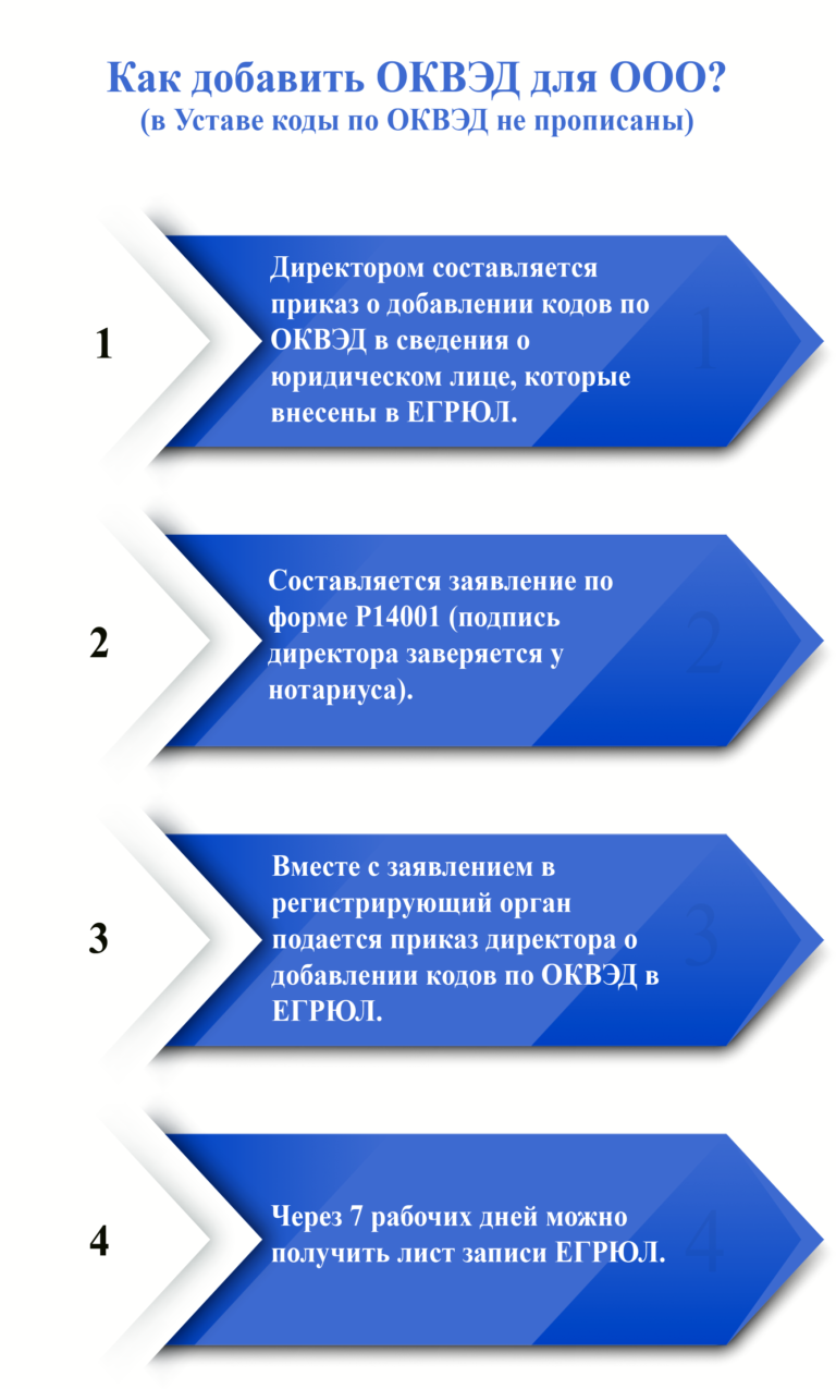 Оквэд 2021 с расшифровкой по видам деятельности в ворде